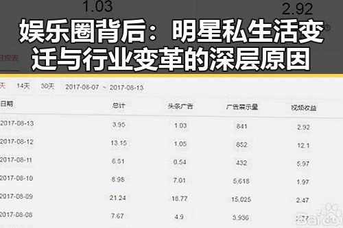 娱乐圈背后：明星私生活变迁与行业变革的深层原因